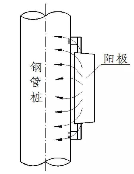 金屬為什么腐蝕？