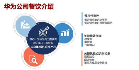 企業(yè)餐飲專業(yè)化管理 華為、騰訊、鵬華基金與順豐的實(shí)踐與啟示