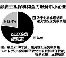 銀監(jiān)會警示 警惕融資擔保資金投向異化風險，嚴控非融資性擔保行為